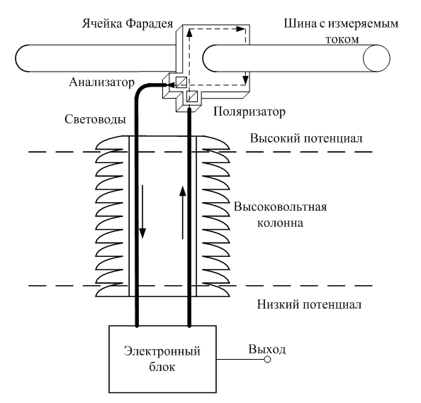Структурная схема измерительного преобразователя тока