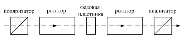 Модель однолучевого первичного преобразователя