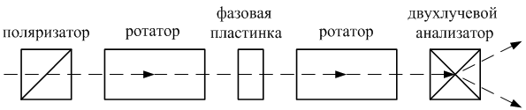 Модель двухлучевого первичного преобразователя